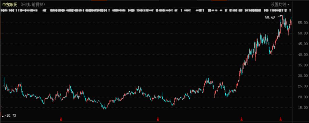 上海市凯禧宠物有限公司有多少员工_中国宠物市场规模_波奇网上市