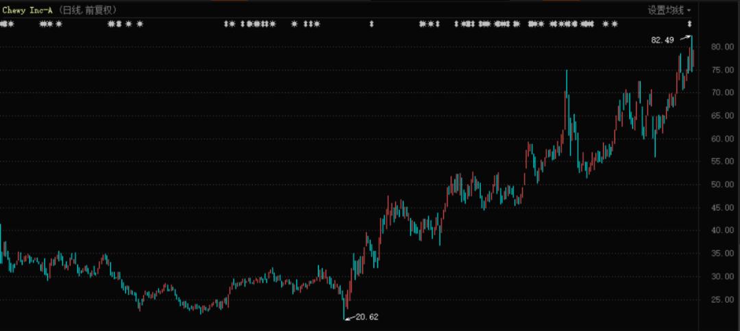 波奇网上市_上海市凯禧宠物有限公司有多少员工_中国宠物市场规模