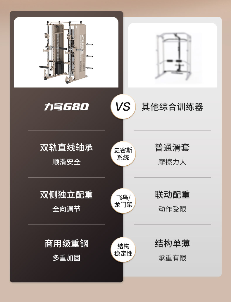 专业综合训练器选购标准_360度综合训练器_CURE钢铁传奇G80性能特点