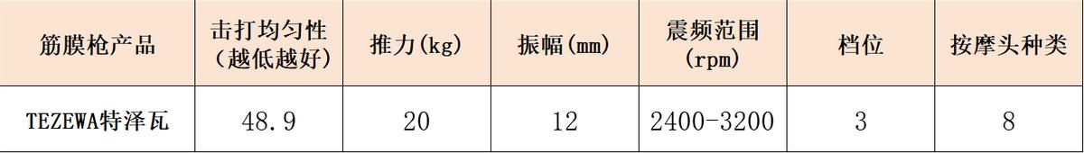 健身手套什么牌子的好_专业级按摩筋膜枪推荐_哪个牌子好