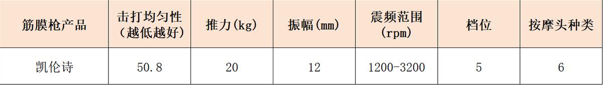 健身手套什么牌子的好_哪个牌子好_专业级按摩筋膜枪推荐