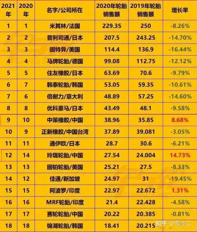 国产轮胎品牌排名_国产跑步机十大名牌 品牌哪个_国产轮胎与进口轮胎对比