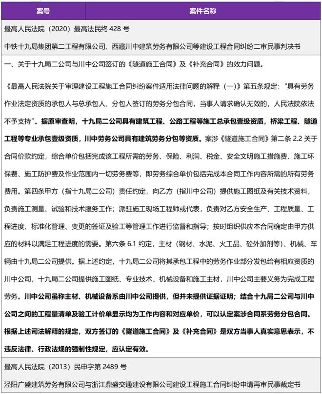 零星工程合同范本简单_公路工程主体结构分包合法性_公路工程分包管理规范