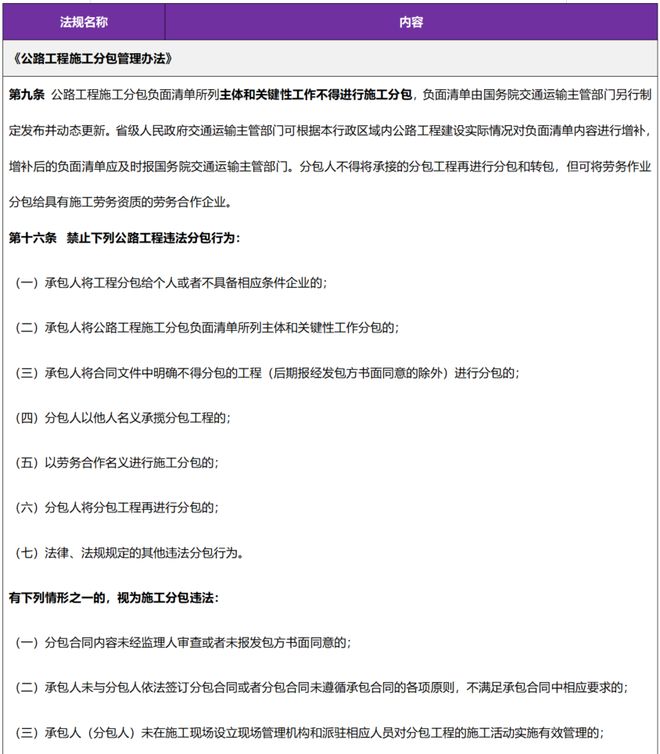 公路工程分包管理规范_零星工程合同范本简单_公路工程主体结构分包合法性