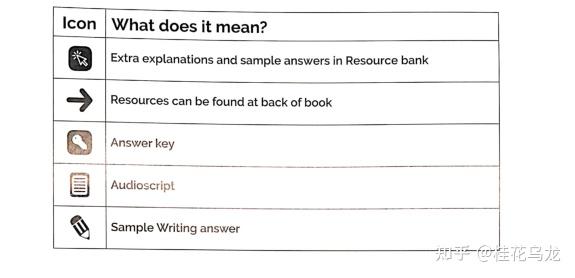 雅思听力练习网站_雅思小白备考攻略_雅思考试时间安排