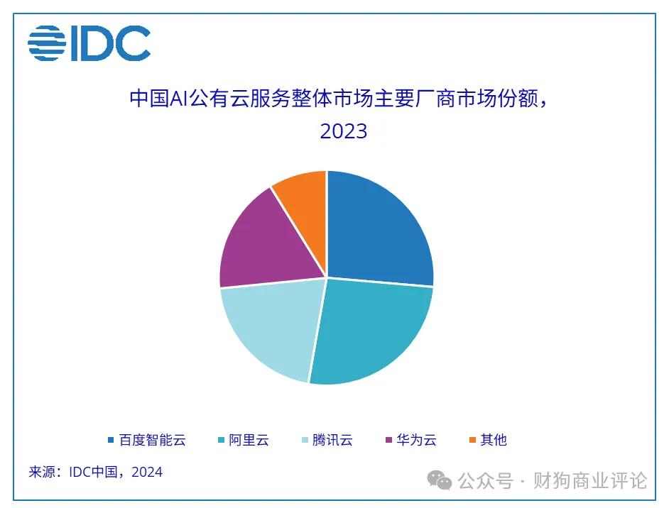 百度投票首页_百度独家代理制调整_百度AI技术服务转型