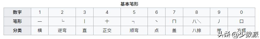 形码输入法_手机版五笔字根在线练习_五笔输入法体验