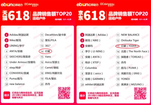 开元ky888棋牌官网版 618电商大战，亿健品牌勇夺天猫京东跑步机销量冠军
