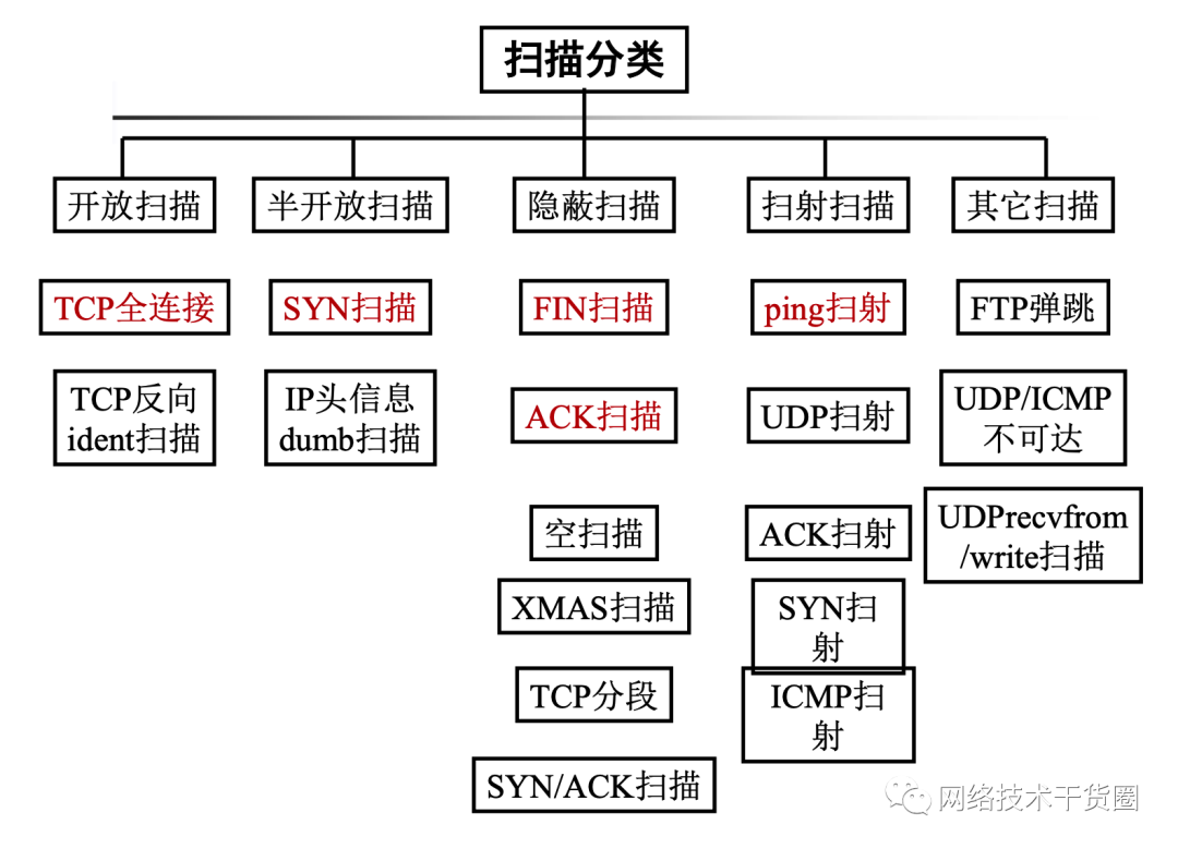 新闻的定义、特点与信息的区别_新闻定义信息说_简述新闻定义的不同观点