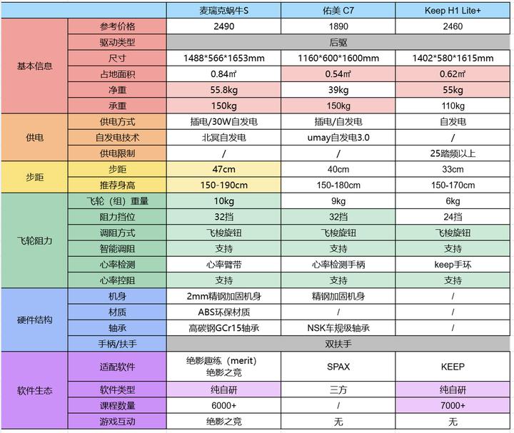 家用椭圆机推荐_什么牌子跑步机好适合家用_高性价比椭圆机选购指南