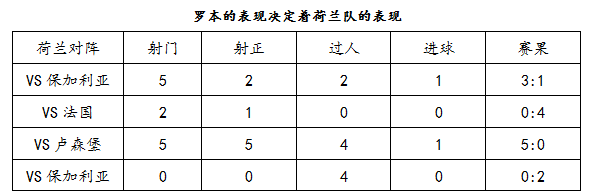 无冕之王荷兰悲情史_卫冕之王荷兰_无冕之王荷兰