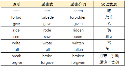 过去be动词的用法_be动词过去时练习_过去式be动词句子