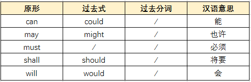 过去be动词的用法_be动词过去时练习_过去式be动词句子