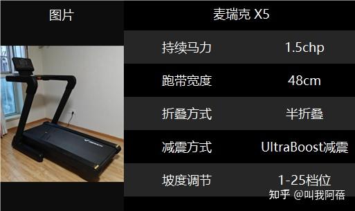 家用跑步机1000-2000元品牌推荐_1千以内家用跑步机质量排名_2000元跑步机减震效果