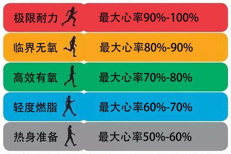 坡度高跑步机选购_跑步机爬坡减脂效果_什么牌子跑步机好适合家用