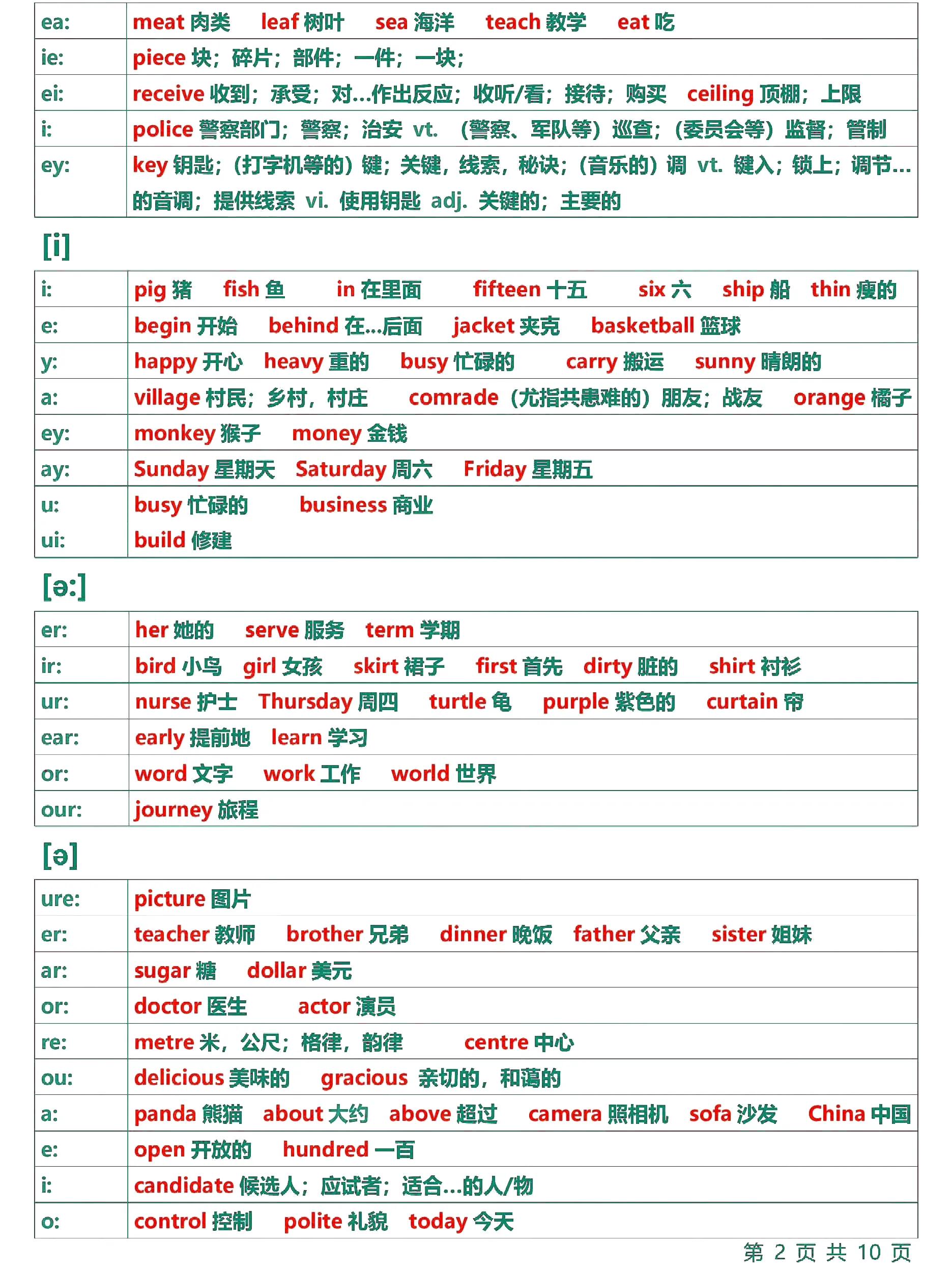 字母音标对应关系_国际音标表发音及练习_音标学习法