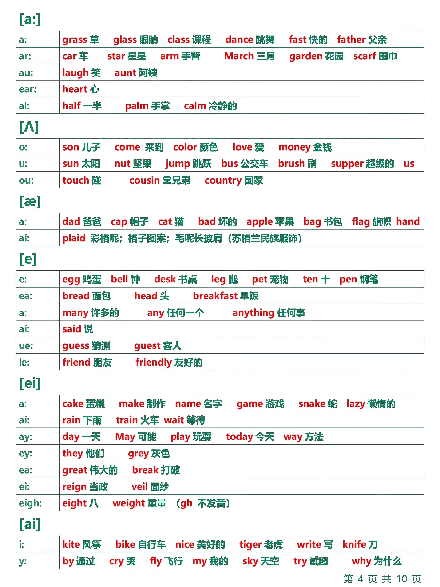 音标学习法_字母音标对应关系_国际音标表发音及练习