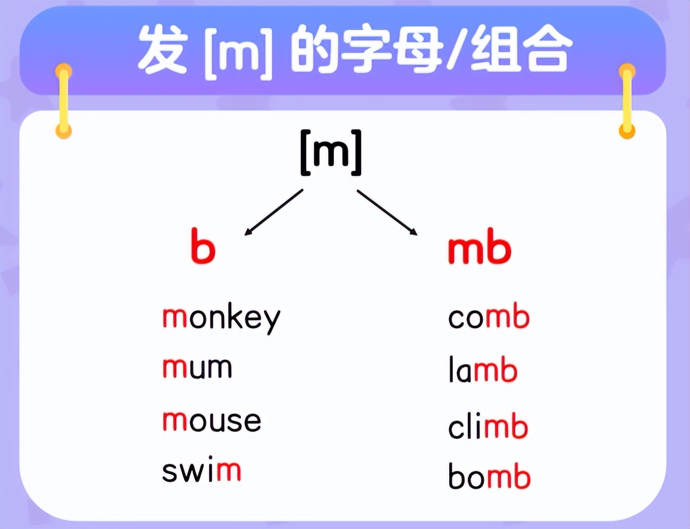 国际音标辅音鼻音发音教程_m_国际音标表发音及练习
