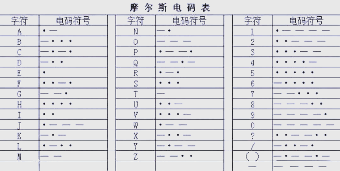 开元棋官方正版下载 三个重要讯号