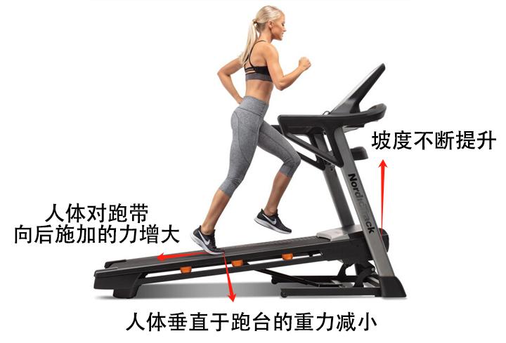 麦瑞克小白犀2代跑步机对比易跑M1Pro小猎豹 坡度9.2°跑带免加油黑科技 全折叠设计电机终身质保_什么牌子跑步机好适合家用