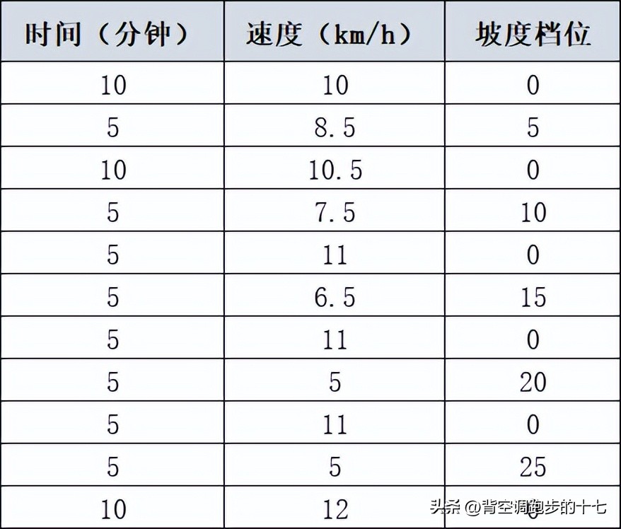 麦瑞克幻影X5 Ultra跑步机评测_什么牌子跑步机质量好_新手跑步机推荐