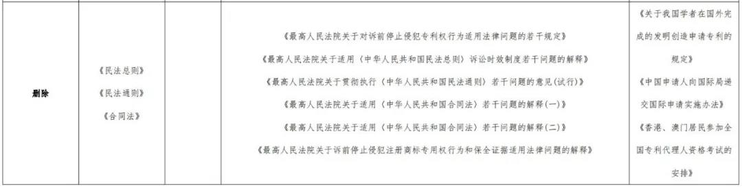 专利代理师资格考试指南 2021 最新法律法规汇编_专利实施许可合同的基础是_专利代理师资格考试大纲 2021 更新内容