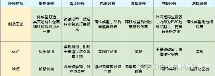 健身手套多少钱的合适_健身手套有用吗_健身手套要紧一点吗