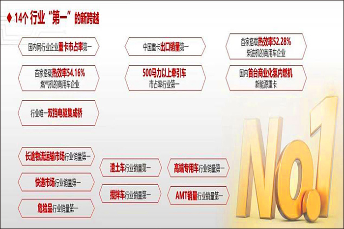 中国重汽复强动力有限公司_中国重汽重组改革深度观察_中国重汽全球战略合作伙伴大会