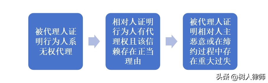 构成表见代理的主观要件是_表见代理举证责任分配_表见代理构成要件