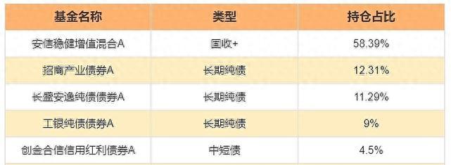 澳门天天免费精准谜语 敢说基金经理自曝资产置换！优质资产核心逻辑就这两点？