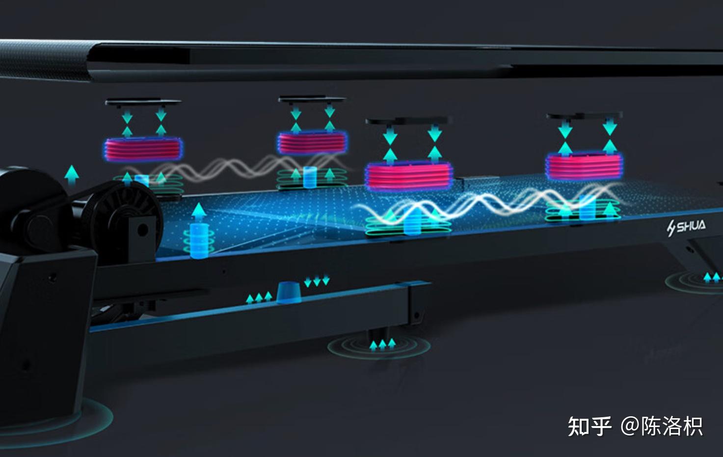 家用跑步机选购指南_跑步机家用什么牌子好_跑步机减震系统对比