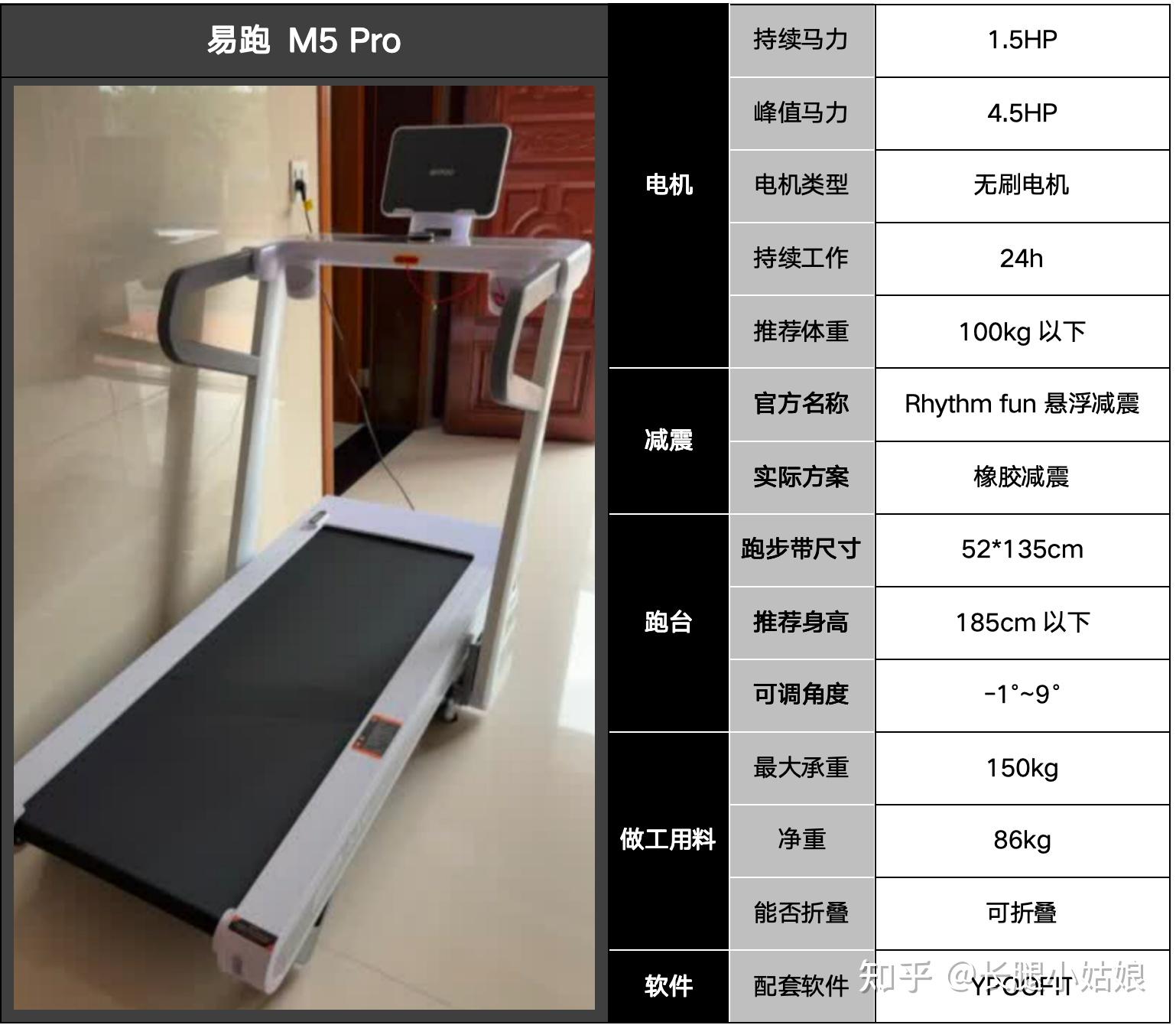 家用跑步机那个品牌好_家用跑步机选购指南_家用跑步机关键参数