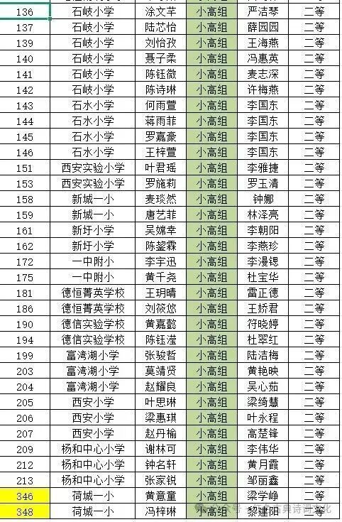 广东省硬笔书法协会高明区活动_佛山市高明区青少年硬笔书法大赛_硬笔书法练习内容