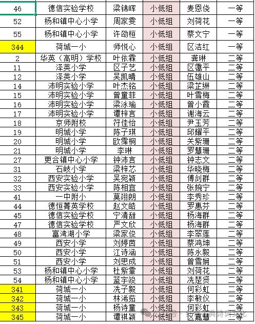 佛山市高明区青少年硬笔书法大赛_广东省硬笔书法协会高明区活动_硬笔书法练习内容
