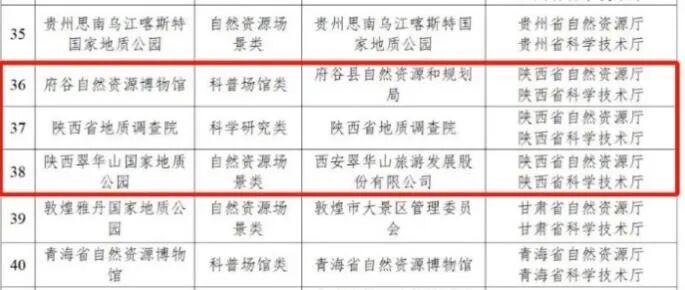 秦创原空天动力基金_2026 十大新闻_2023年中国十大科技进展新闻