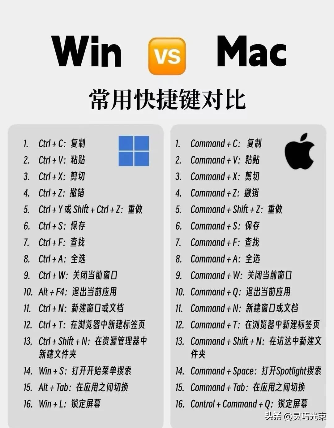 练习打字的方法_键盘快捷键技巧_FJ键定位方法