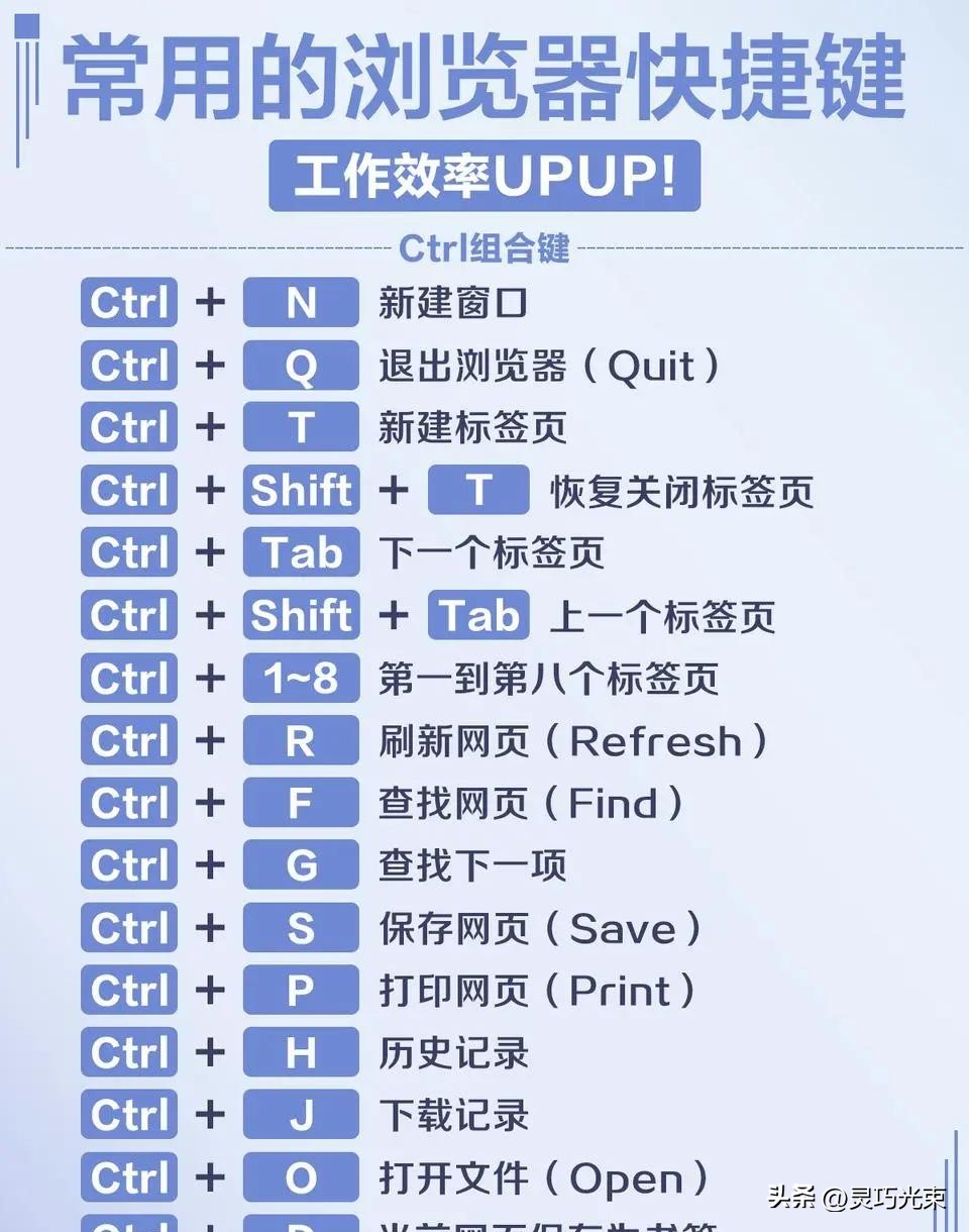 FJ键定位方法_键盘快捷键技巧_练习打字的方法
