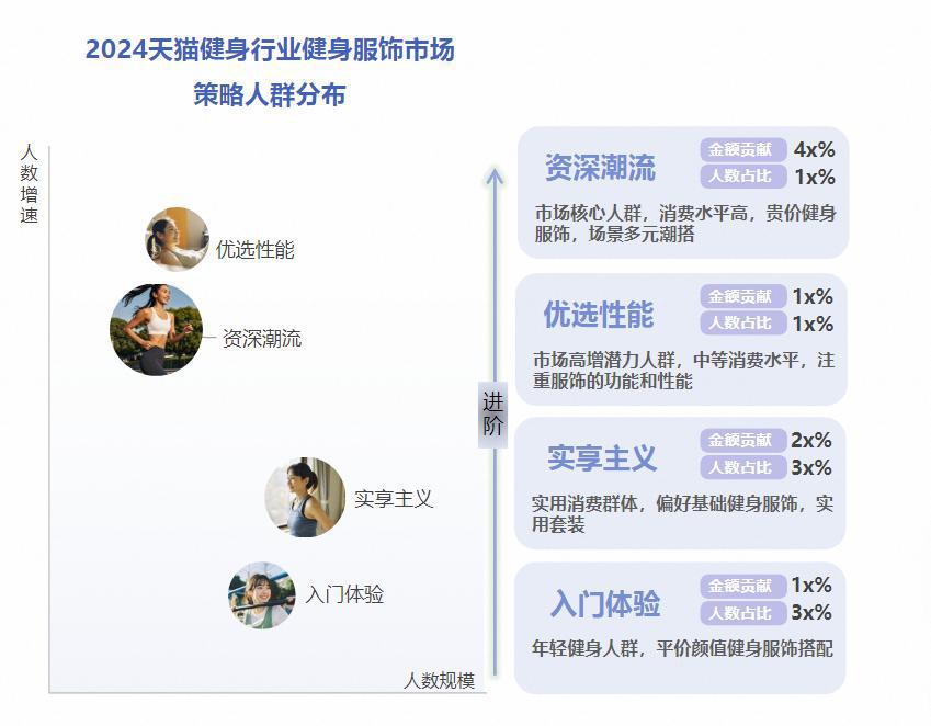 什么牌子的家用跑步机好_体重管理行动 全民健身 健身器械市场