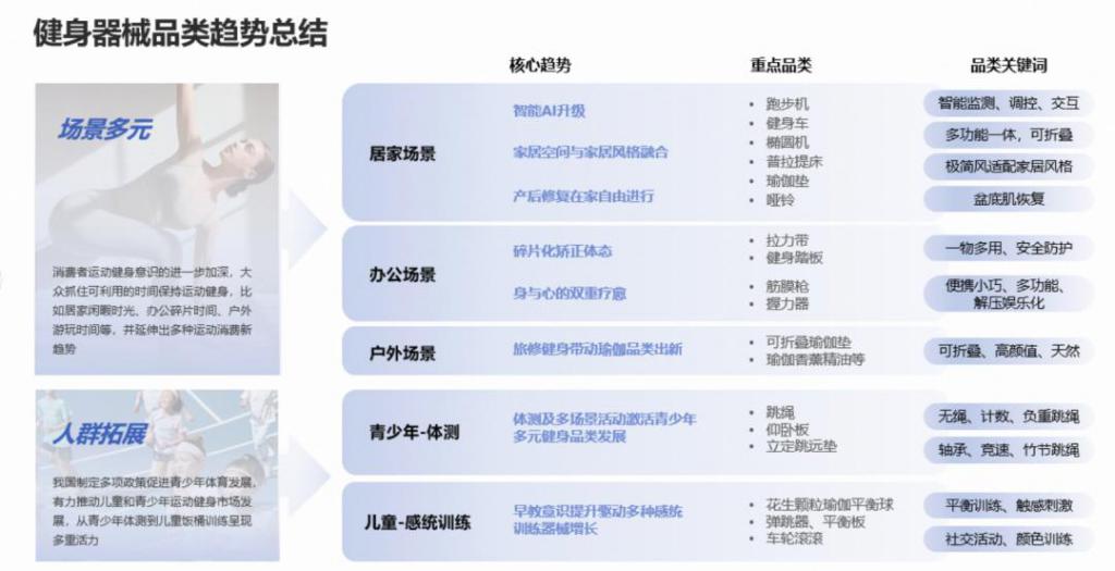 什么牌子的家用跑步机好_体重管理行动 全民健身 健身器械市场