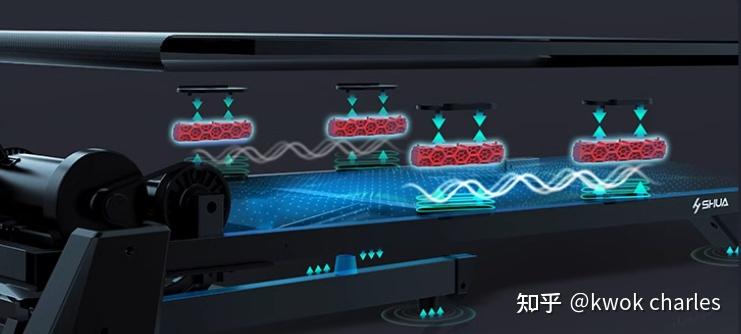 持续马力_跑步机选购指南_跑步机家用什么牌子好