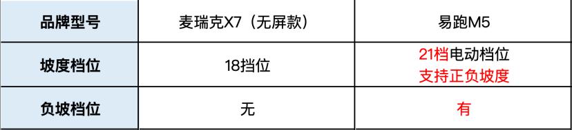 电动跑步机什么牌子好_家用跑步机推荐 易跑M5 麦瑞克X7